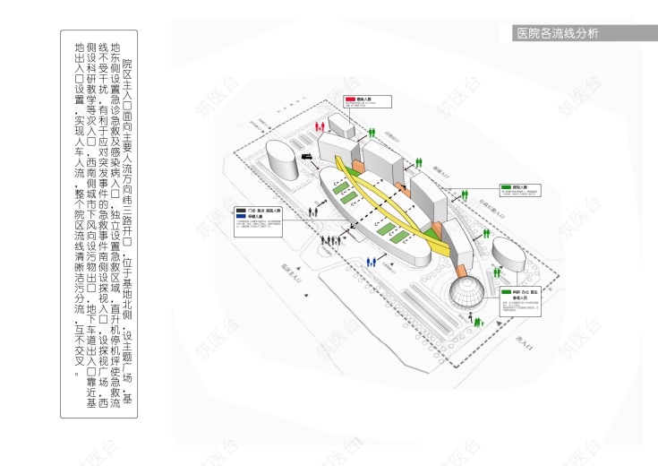 医院各流线分析图