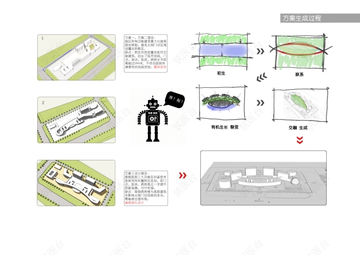 方案生成过程