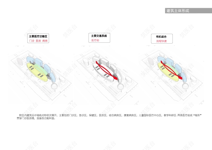 建筑主体形成