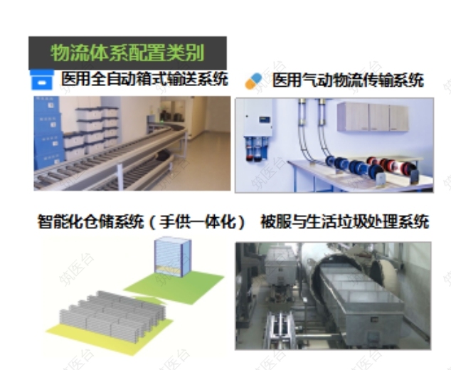 医院物流体系配置类别
