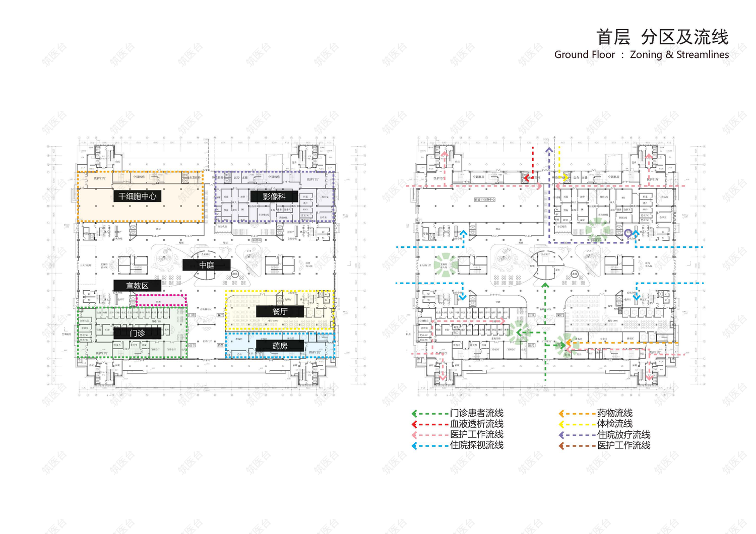 首层分区及流线平面图