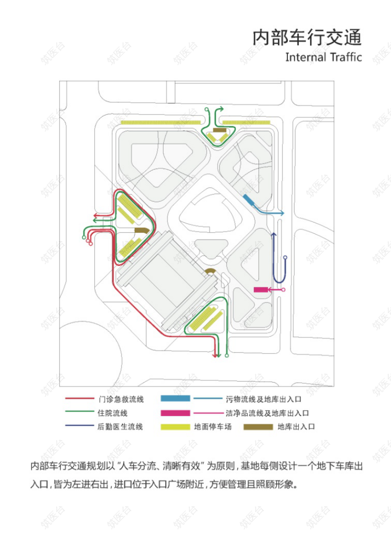 内部车行交通