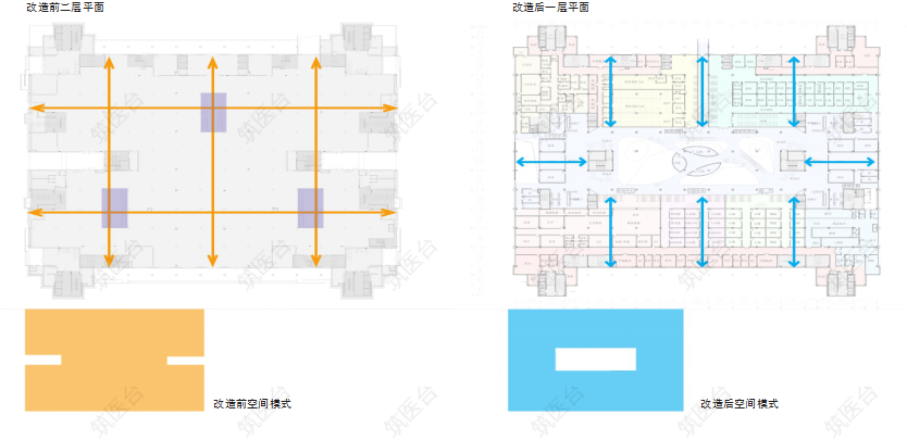  中庭改造前后平面图对比
一至三层进深达 89 米，不利于通风采光及使用者的心理感受（幽闭空间感）。一至三层中部贯通，设置大中庭，集中布置、串联门诊空间。
	