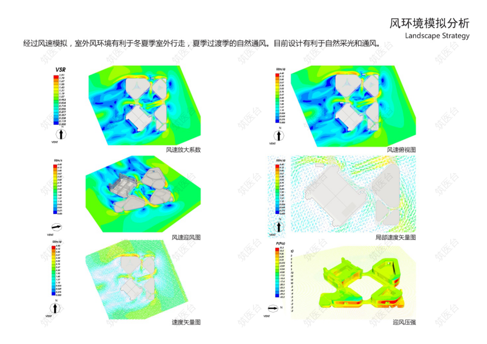 风环境模拟分析