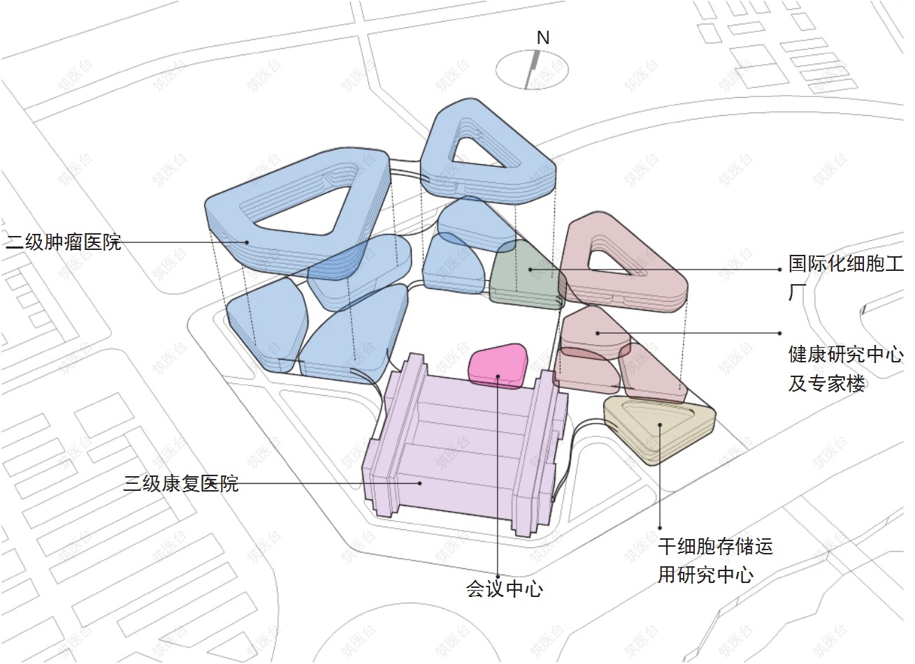 功能分区
功能分区以“布局合理、动线明晰、科学实用”为原则，分为三级康复医院、二级肿瘤医院、健康研究中心及专家楼、干细胞研究中心、国际化细胞工厂。