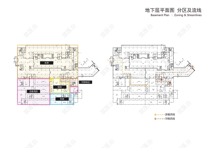 地下层平面图,分区及流线