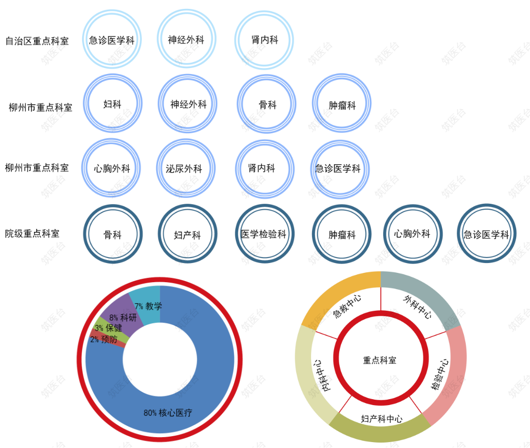 设计亮点：延续、完善功能目标；针对性研究，精准化设计。