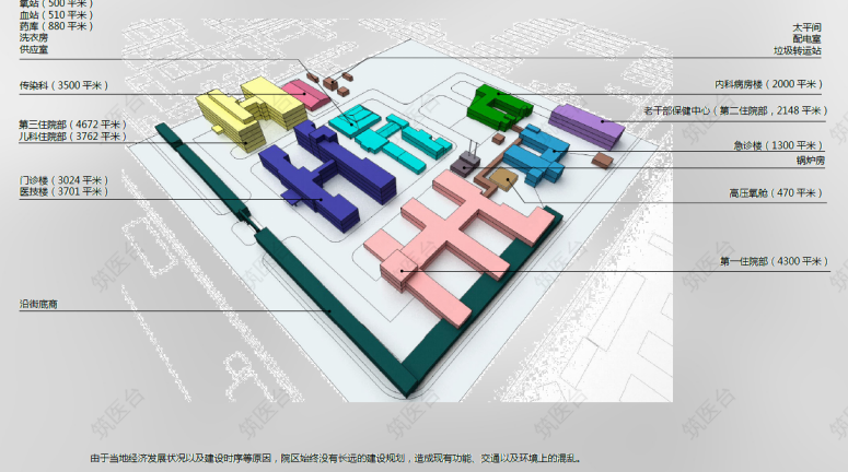 医院原有院区建筑混乱的布局
