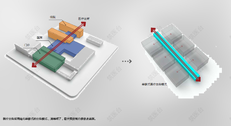 医院交通组织分析图二

