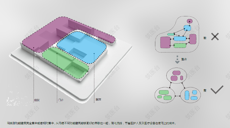 医院功能空间分析图
