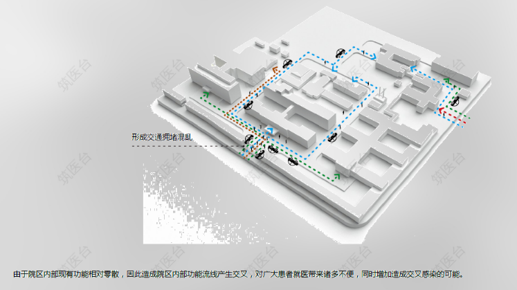 医院现状分析：流线乱
