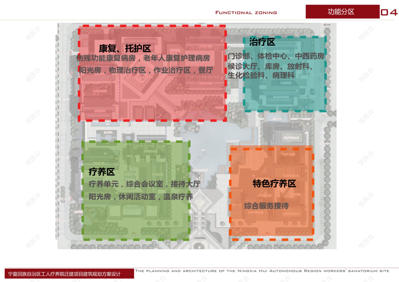 医院功能分区图

