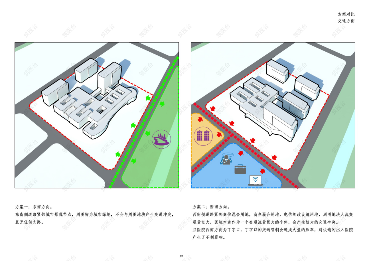 环境分析—方案对比：交通
方案一：东南方向。东南侧道路紧邻城市景观节点，周围皆为城市绿地，不会与周围地块产生交通冲突，且无任何支路。
方案二：西南方向。西南侧道路紧邻商住混合用地，周围人流复杂。