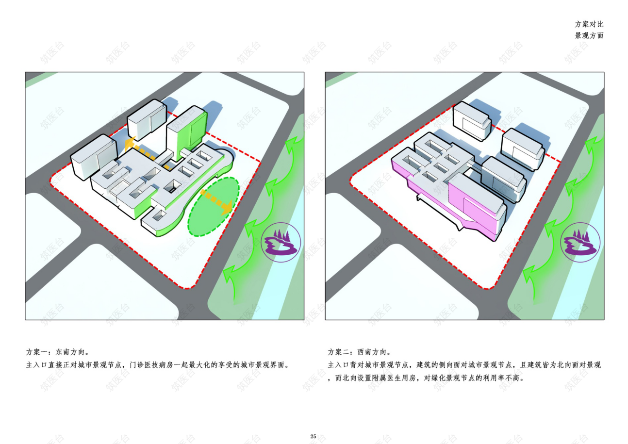 环境分析——方案对比：景观
方案一：东南方向。主入口直接正对城市景观节点，门诊医技病房最大化的享受城市景观界面。
方案二：西南方向。主入口背对城市景观节点，建筑的侧向面对城市景观节点。