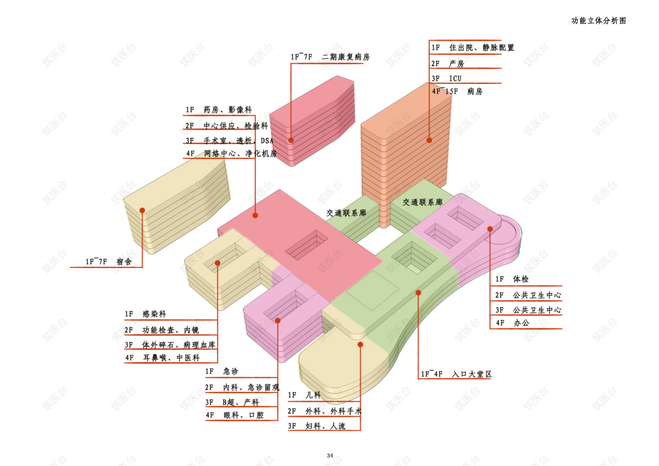 功能空间分析图
