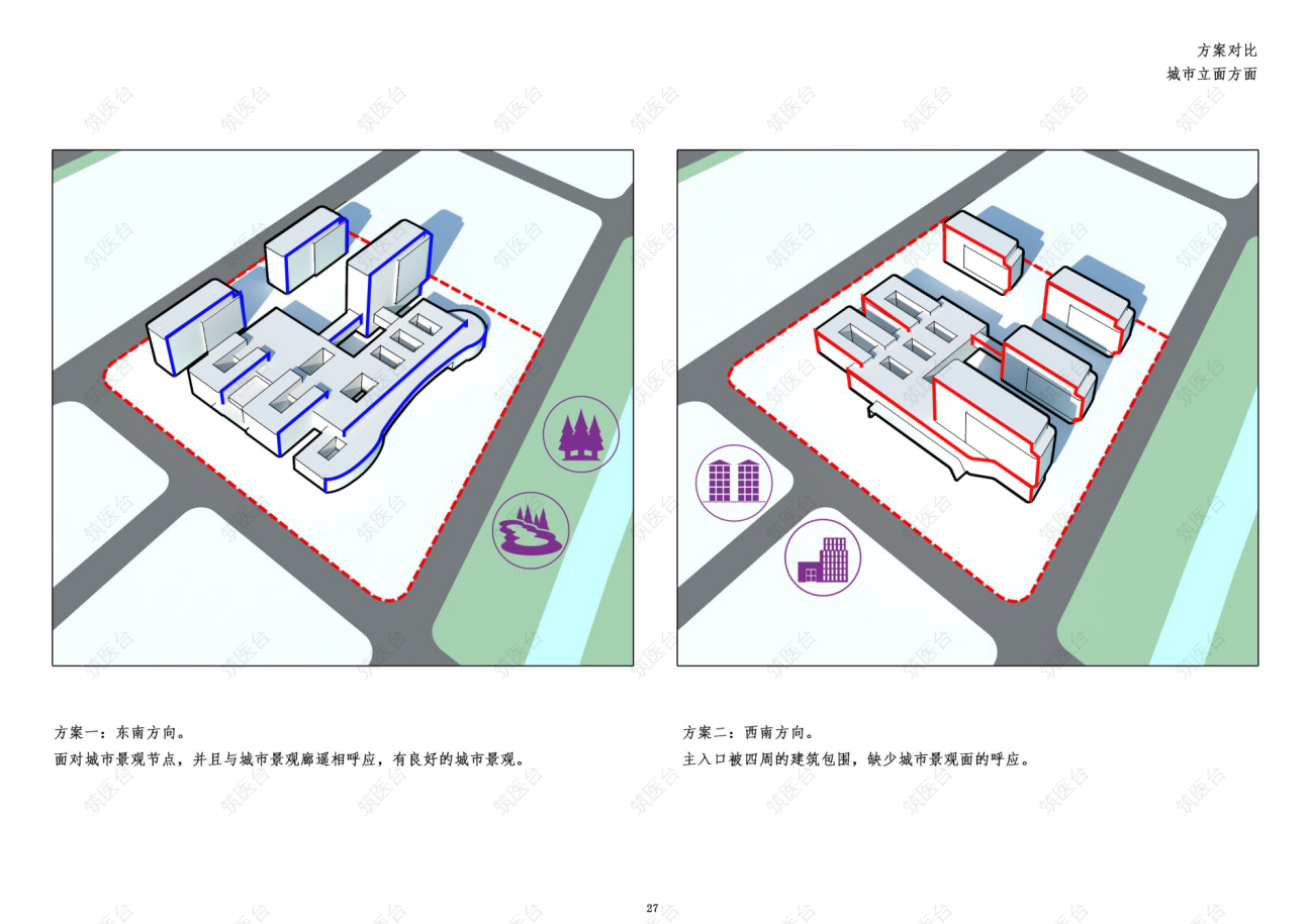 环境分析——方案对比 ：城市立面
方案一：东南方向。面对城市景观节点，并且与城市景观廊遥相呼应，有良好的城市景观。
方案二：西南方向。主入口被四周的建筑包围，缺少城市景观面的呼应。
