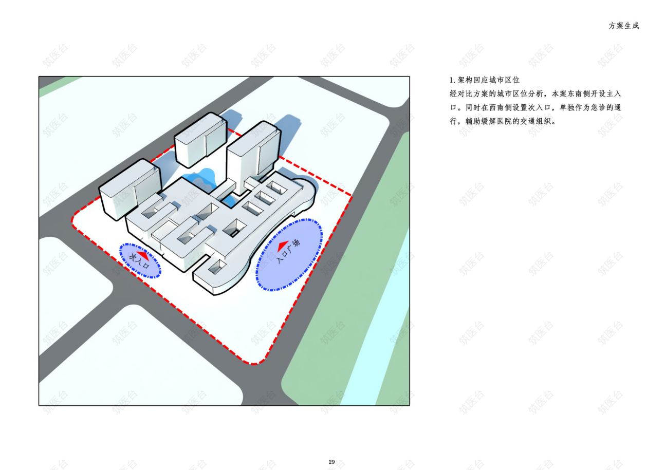 方案生成1.架构回应城市区位
经对比方案分析，本案东南侧开设主入口。同时在西南侧设置次入口，主要作为急诊的通行，辅助缓解医院的交通组织。延展塑造城市形象