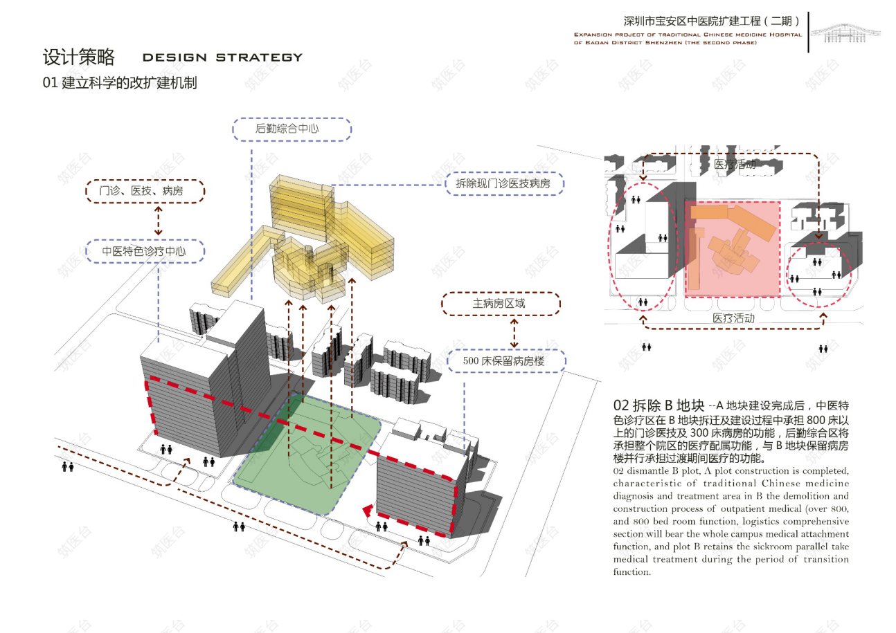 医院设计策略一：拆除B地块
