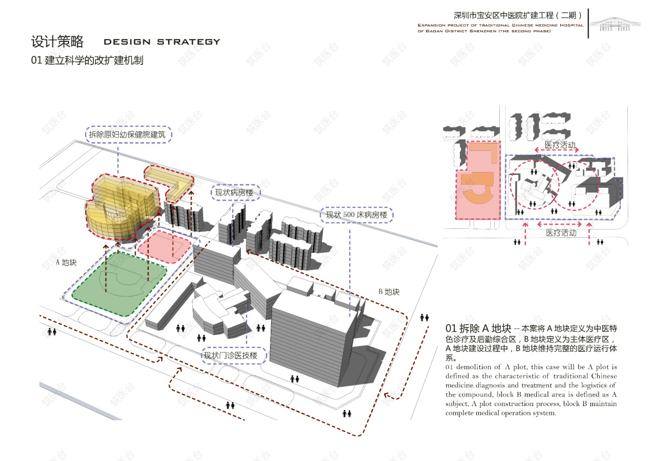 医院设计策略一：拆除A地块