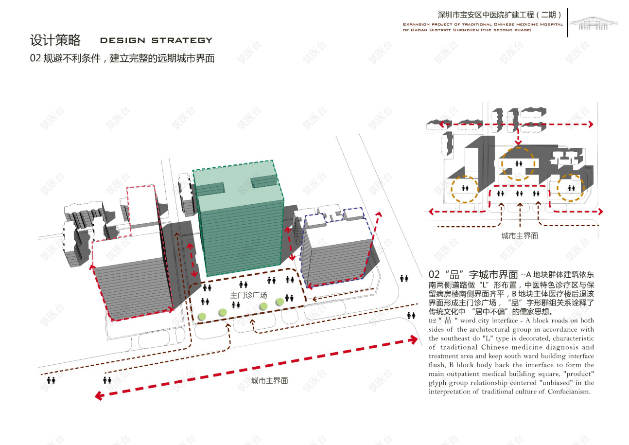 医院设计策略二：设计“品”字形城市界面
