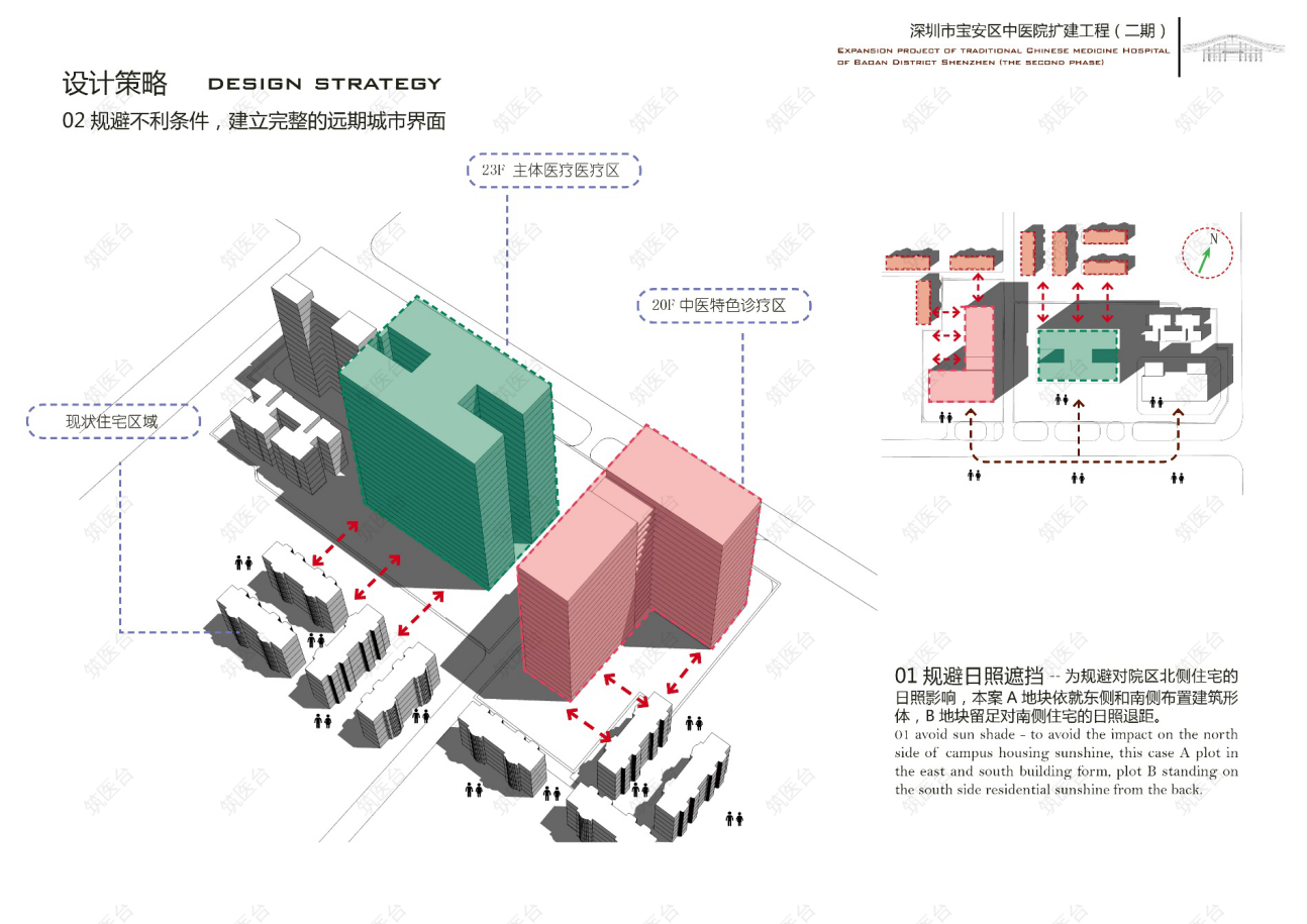 医院设计策略二：规避日照遮挡。