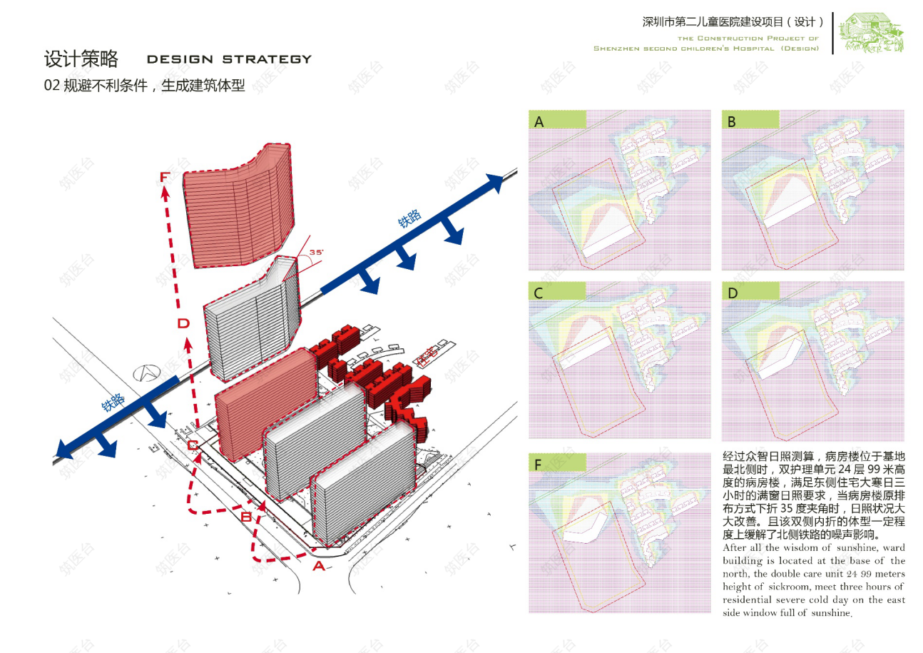 医院设计策略：规避不利条件，生成建筑体型
基地北侧为平南铁路，西侧为皓月花园小区。为规避对东侧的住宅的日照影响，病房主楼放置于基地最北侧，将建筑体型做35度折角，最大程度的顺应城市日照规律。