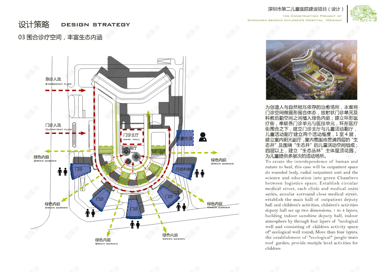 医院设计策略：围合诊疗空间，丰富生态内涵
将门诊空间做圆形围合体态，放射状门诊单元及科教后勤空间之间植入绿色内庭；建立环形医疗街，串联各门诊单元与医技单元。