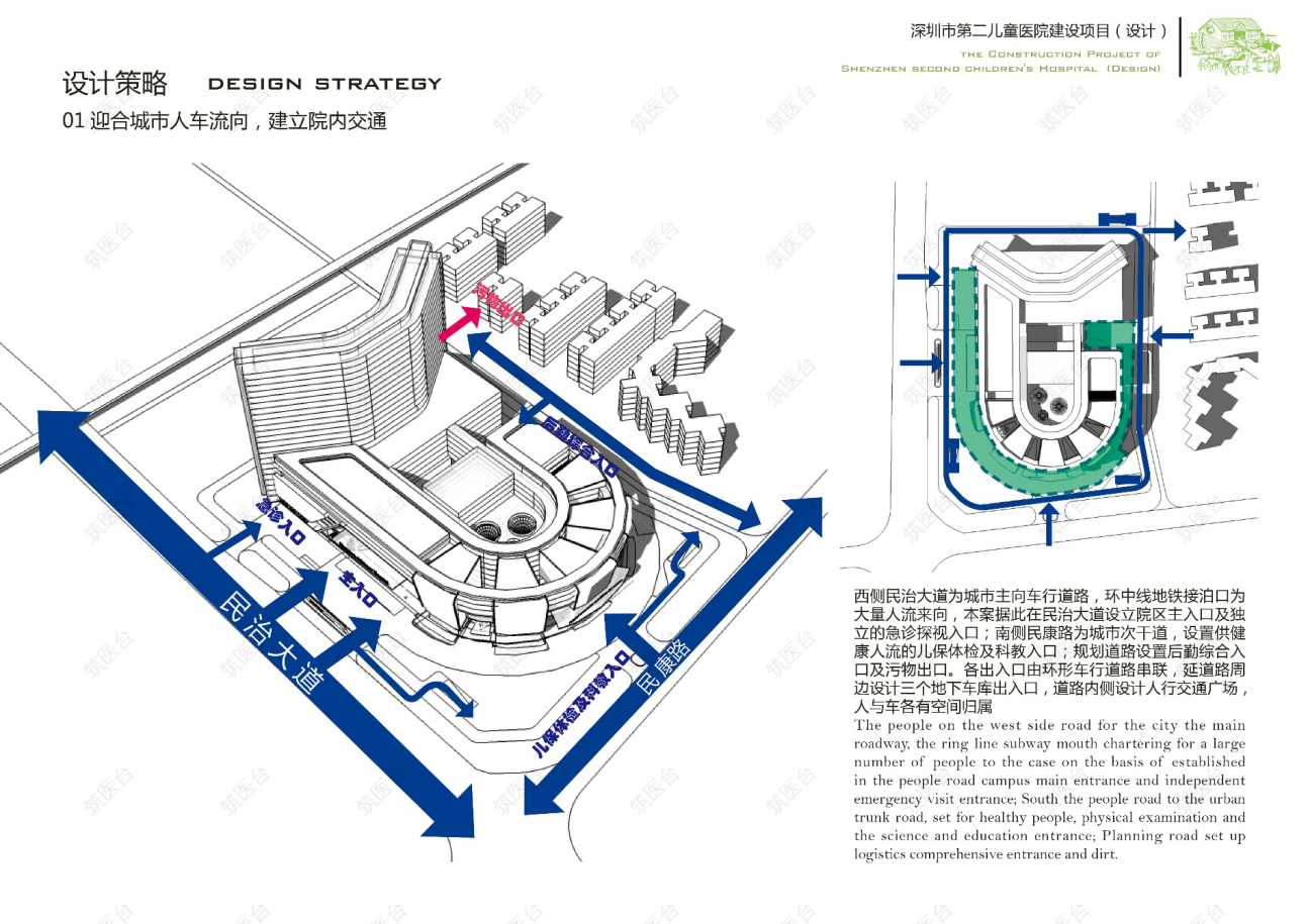 医院设计策略：迎合城市人车流向，建立院内交通
西侧民治大道为城市主向车行道路，环中线地铁接泊口为大量人流来向，本案在民治大道设立院区主入口及独立的急诊探视入口；南侧设置供健康人流的儿保体检及科教入口