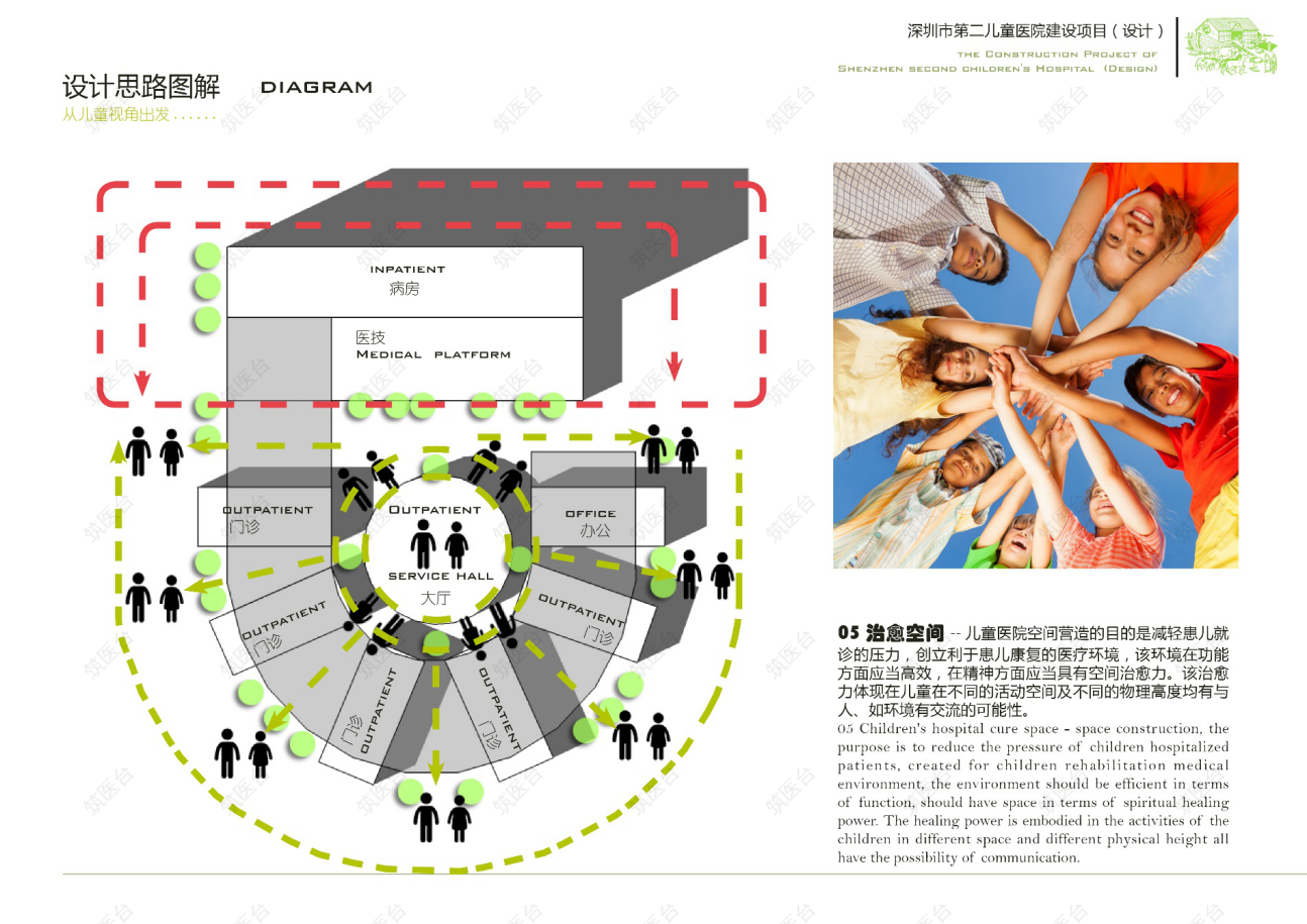 医院设计思路：治愈空间
儿童医院空间营造的目的是减轻患儿就诊的压力，创立利于患儿康复的医疗环境，该环境在功能方面应当高效，在精神方面应当具有空间治愈力。