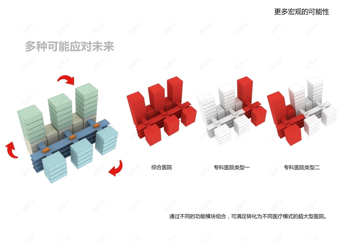 医院更多的宏观可能性