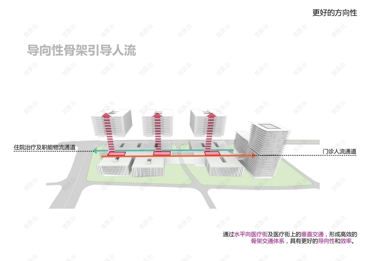 医院更好的方向性