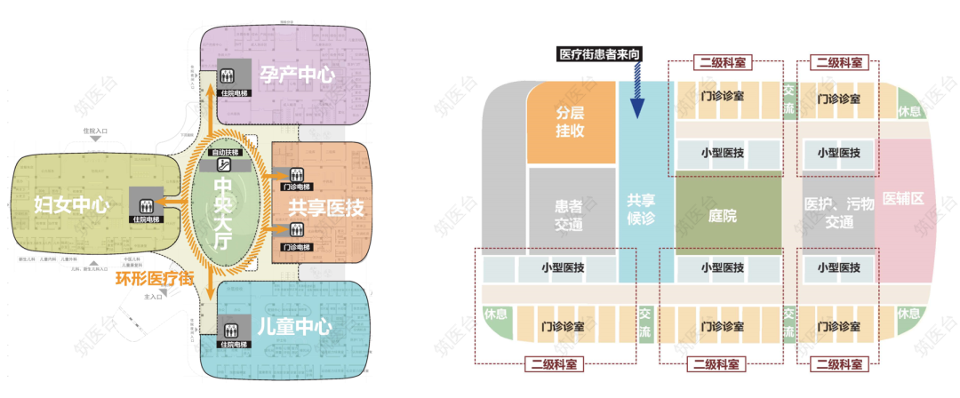 中心制功能模式

