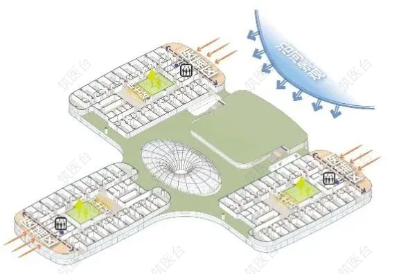 以人为本的医护空间