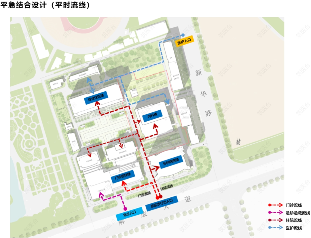 总图布局
