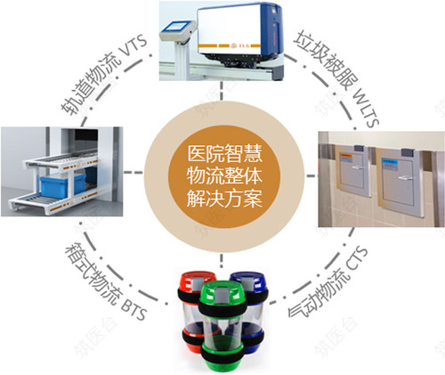 全院物流