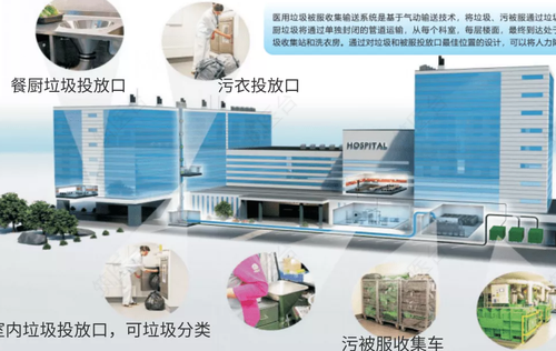 马力特MMT新型真空垃圾被服收集系统