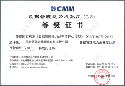 DCMM数据经营管理能力成熟度